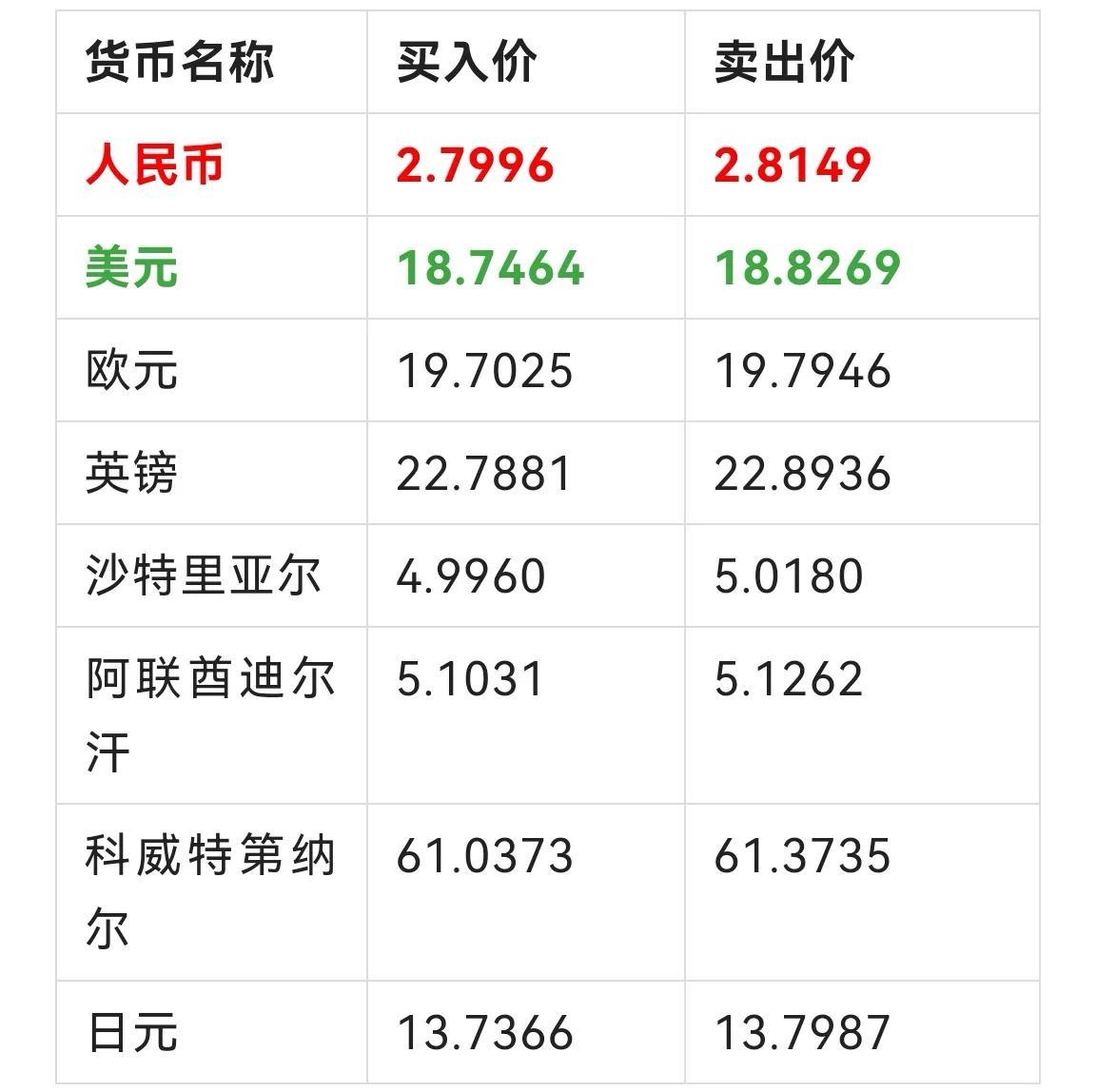 埃及黄金价格最新动态及其影响分析