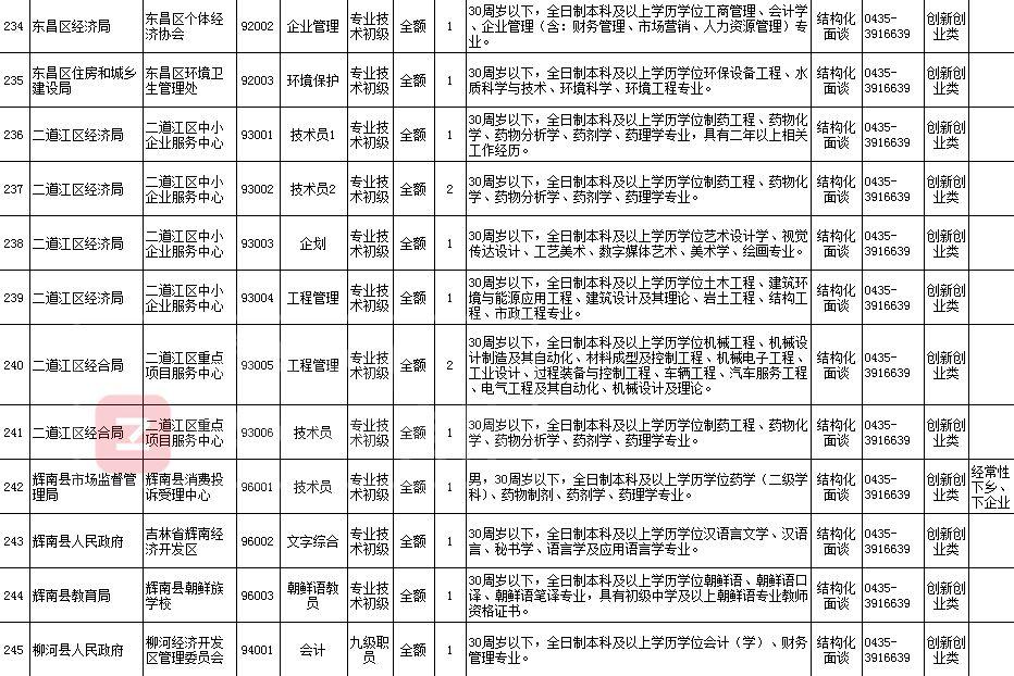 通化最新48小时招聘概览