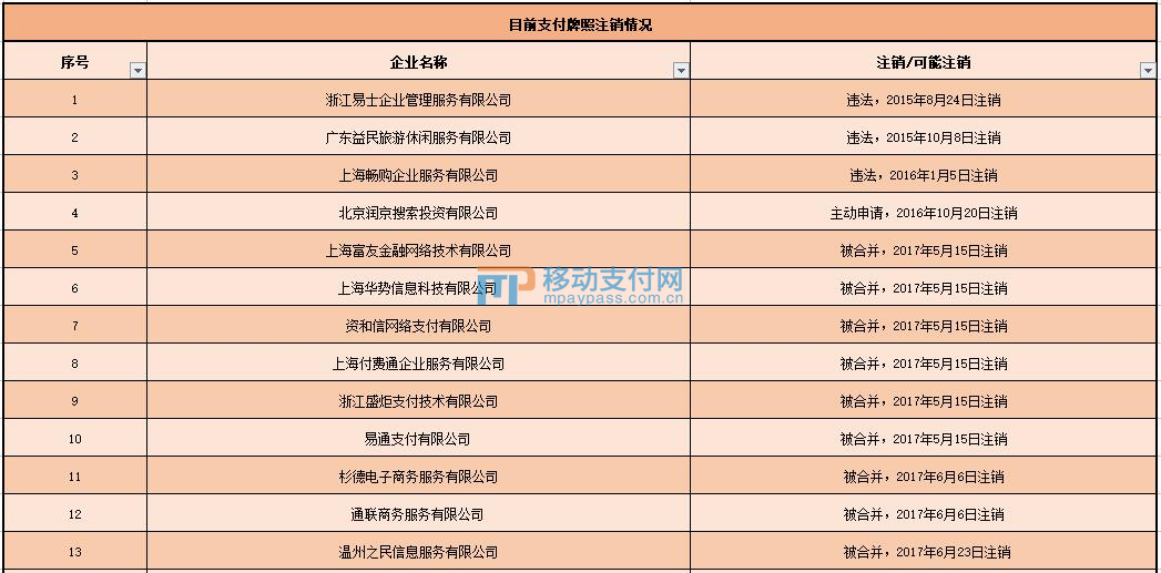 乐富最新续牌进度报告，最新动态与成果展示