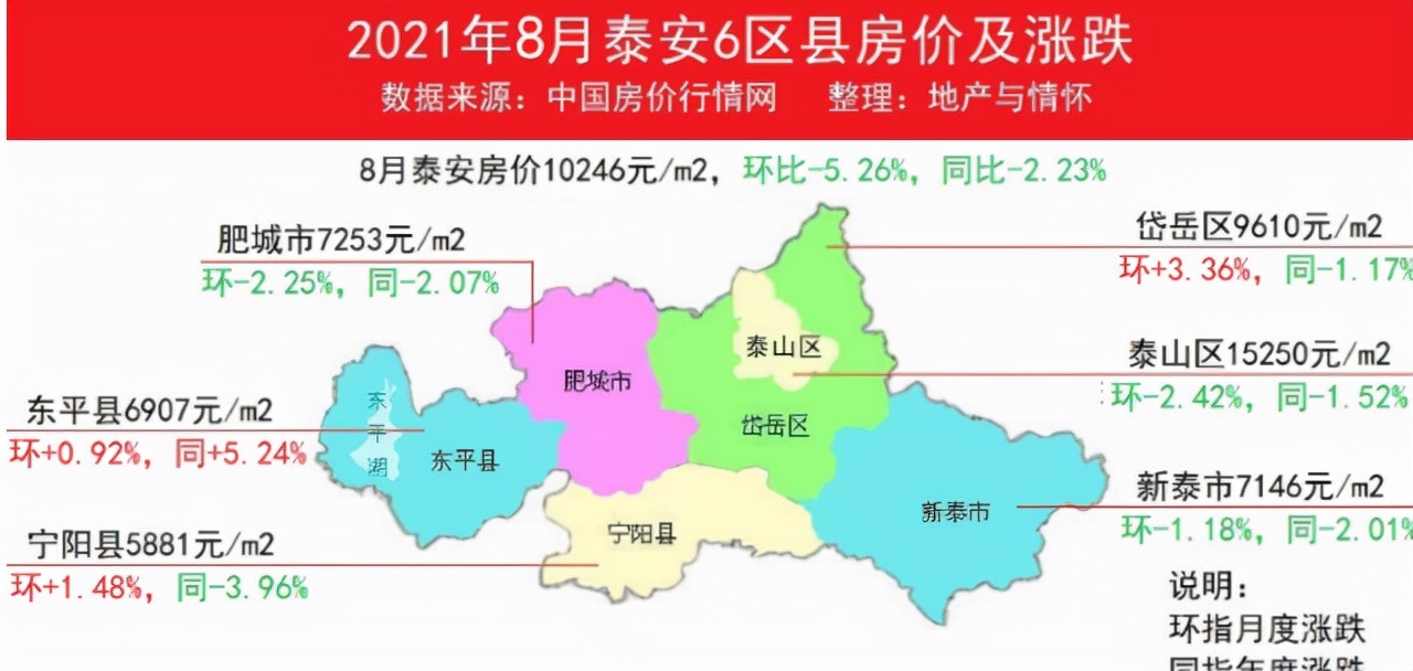 泰安市房价最新动态与市场趋势解析