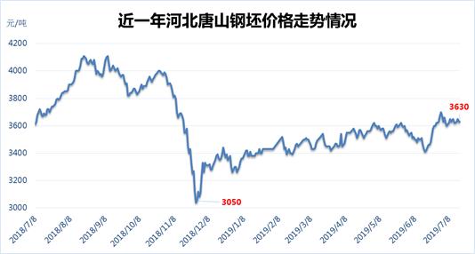 铁矿石今日行情走势分析