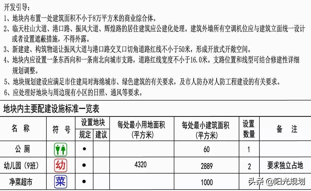 安庆土地最新出让动态解析