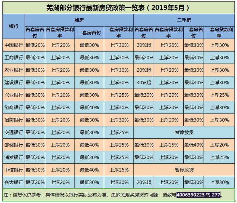 揭秘，最新贷款利率趋势、影响及应对策略（2019版）