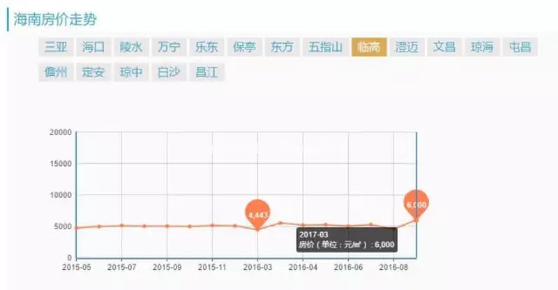 通用设备制造 第118页