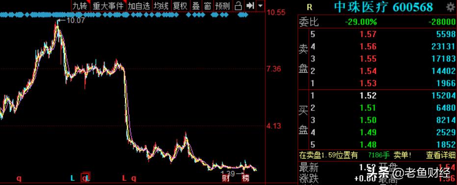 机械设备销售 第120页