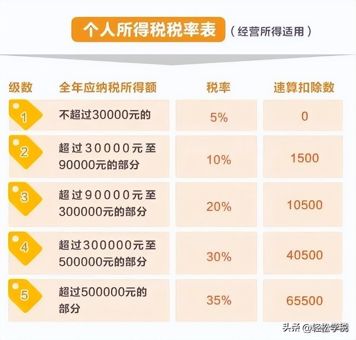 最新个人所得税计算公式详解解析