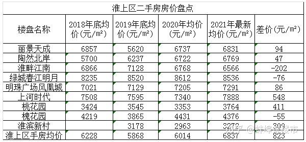 颍上二手房最新房源信息总览