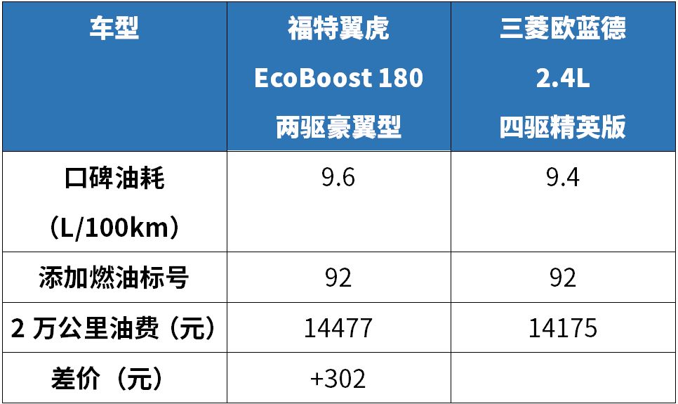 最新油费动态与影响分析