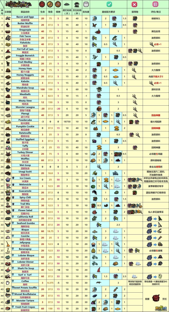 机械设备研发 第115页