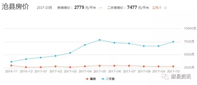 献县房价最新动态与市场趋势解析