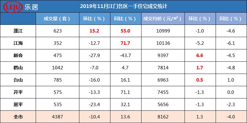 鹤山最新房价动态及市场走势分析，购房指南与趋势预测