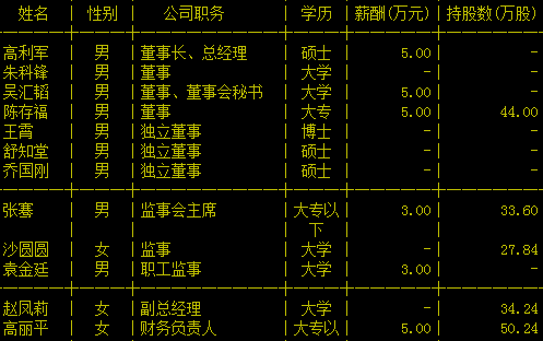 乔正华最新持股动向揭秘，深度解析及前景展望