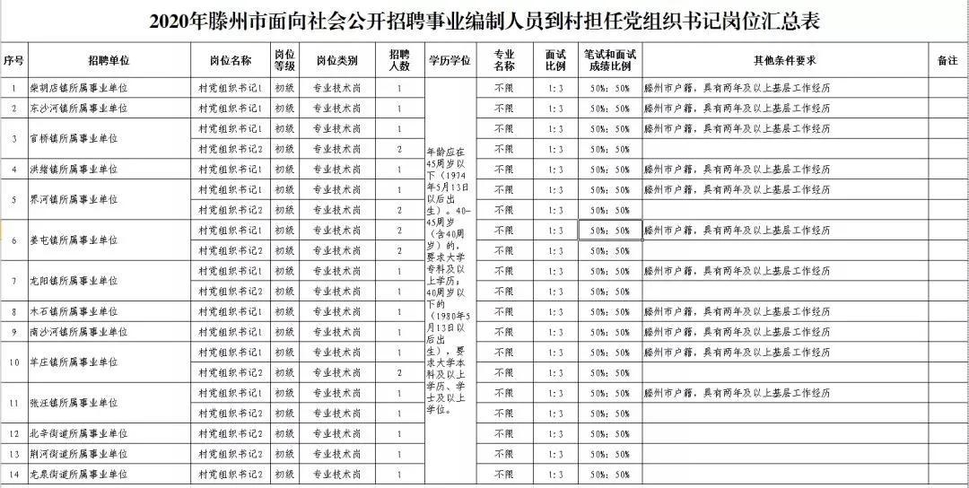 滕州最新工厂招工信息及其社会影响分析