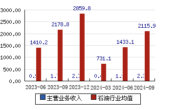 机械制造 第104页