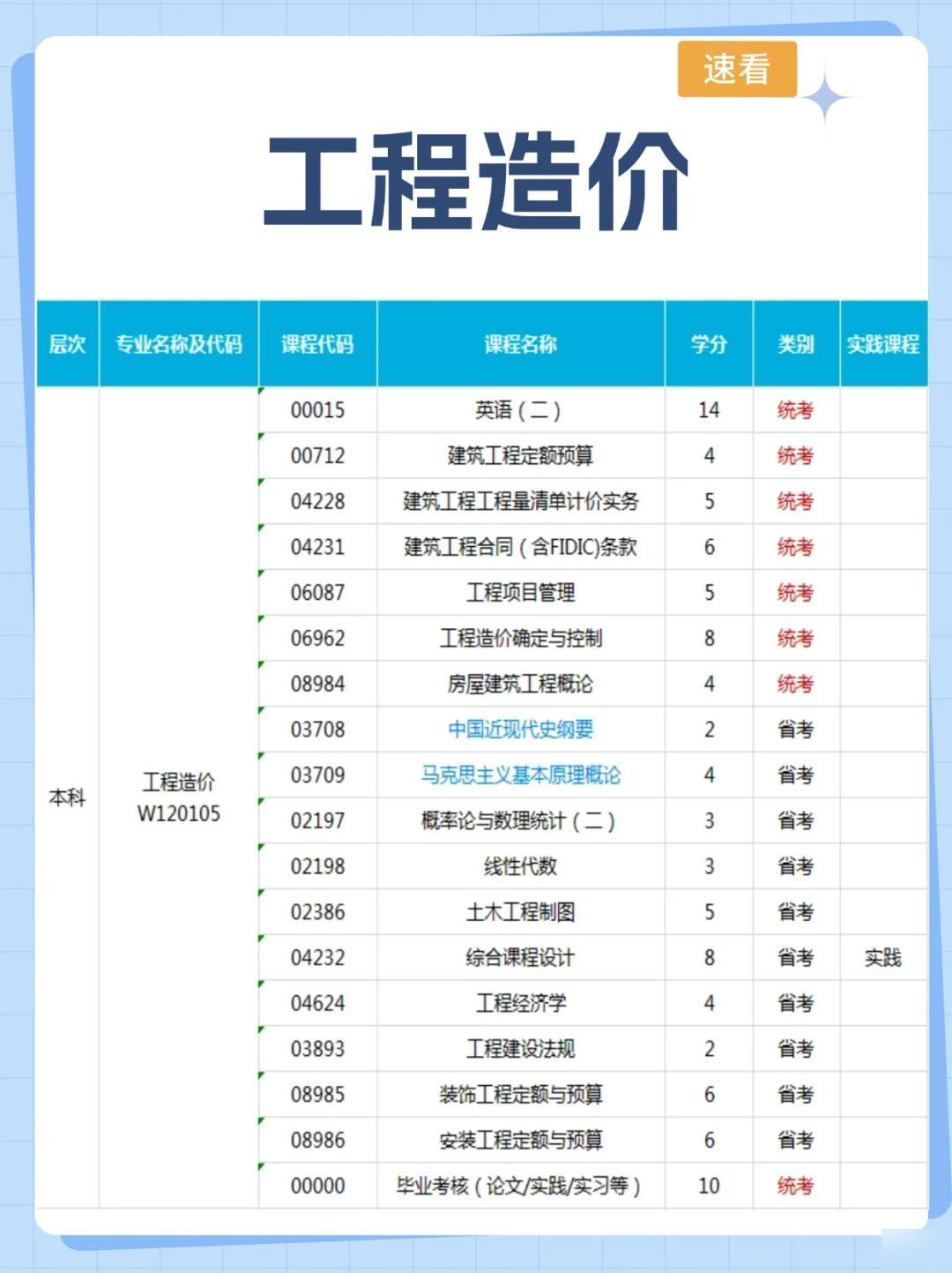 最新工程造价，技术革新与成本控制融合策略探讨