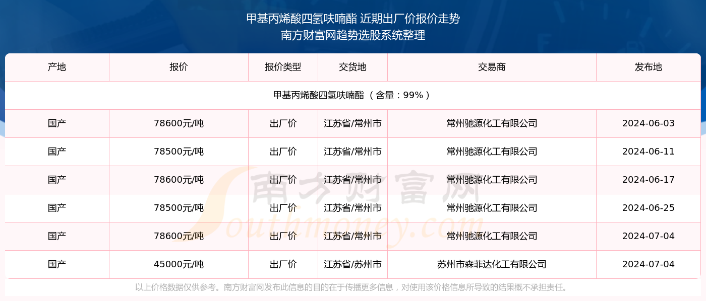 四氢呋喃今日价格动态，最新行情分析与市场趋势