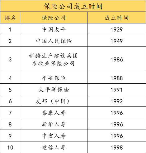 太平洋保险最新排名，行业稳健发展的翘楚