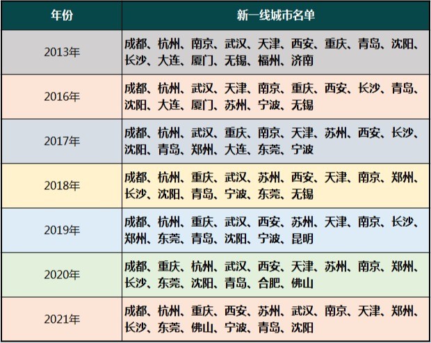 全国一线城市名单揭晓，最新影响力分析报告