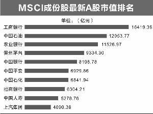 最新MSCI中国A股成分股，市场影响与投资机会深度解析