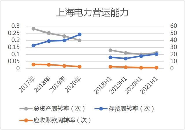 上海电力迈向清洁智能可持续未来