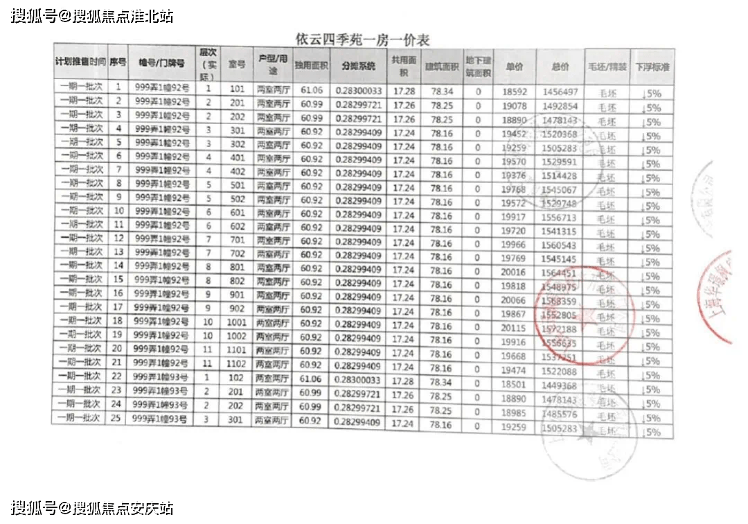 通用设备制造 第43页