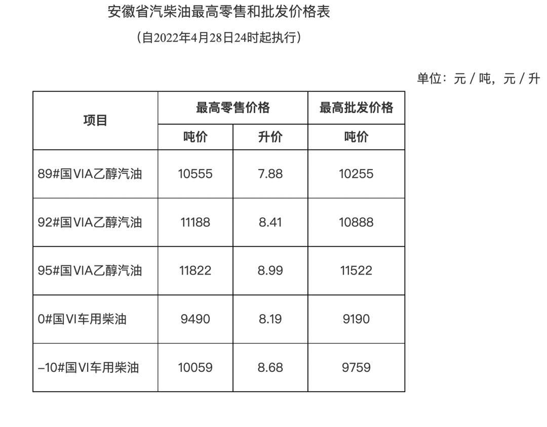 安徽柴油最新价格表揭秘，影响油价波动的关键因素解析