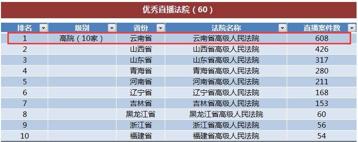 中国庭审网直播，数字化展现司法公正与透明