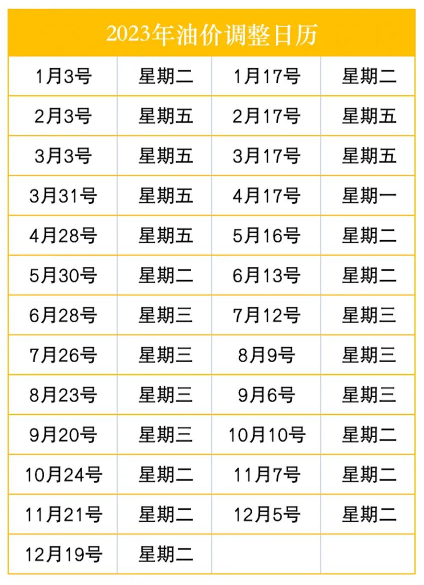 湖北省最新油价动态及其对本地经济的深远影响