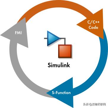 在线URL编码转换，便捷数据传输的首选方式