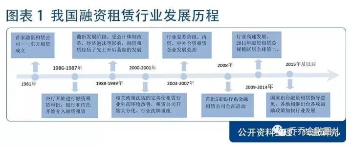 融资租赁最新政策，行业发展的强大助推器