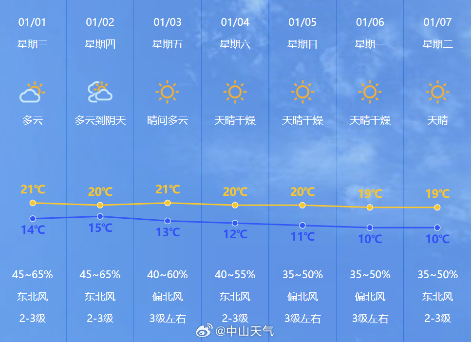 在线天气预报，现代生活的气象导航必备工具